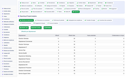 Annual HR Performance Reviews - Dolibarr