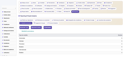 Talent & Competency Management - Dolibarr