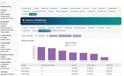 DoliResources - Dolibarr - 67_reporting_rentabilite