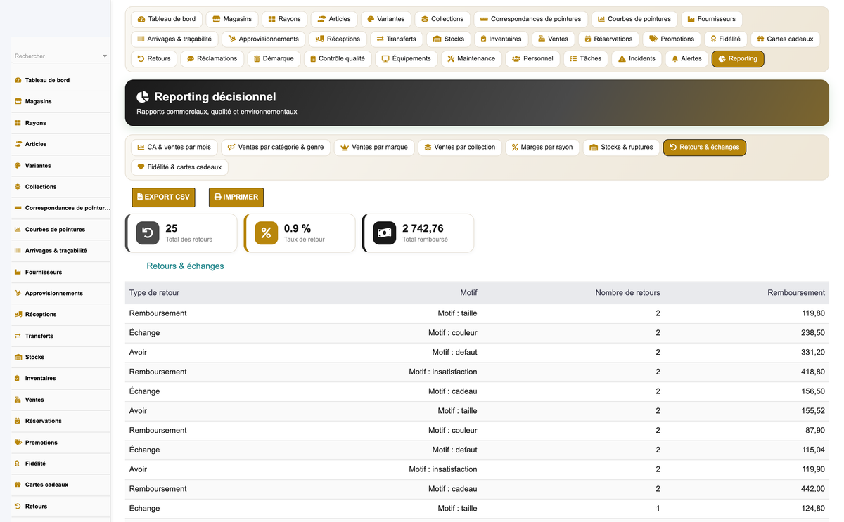 Footwear Store Management - Dolibarr