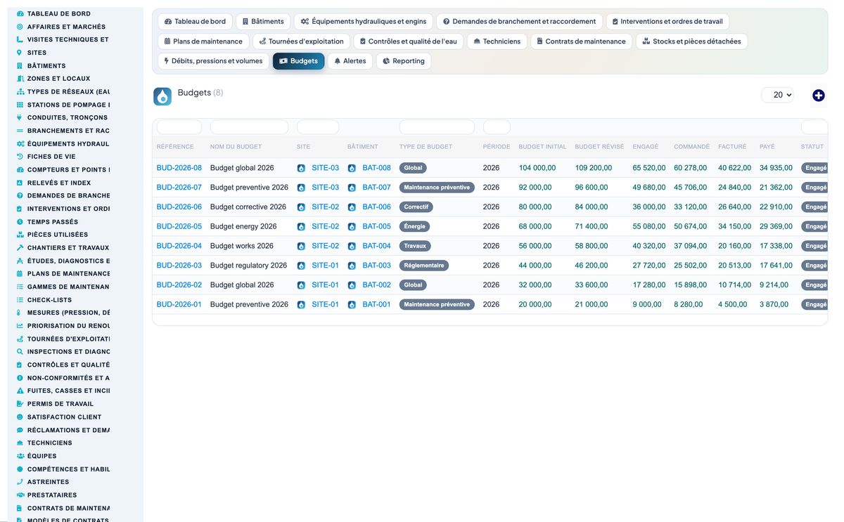 Wet Networks Management — Advanced - Dolibarr