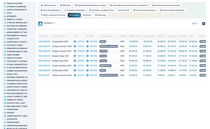 Wet Networks Management — Advanced - Dolibarr