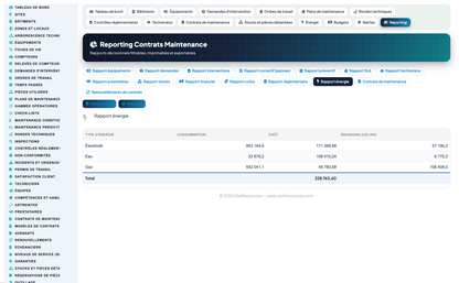 Advanced Maintenance Contract Management - Dolibarr