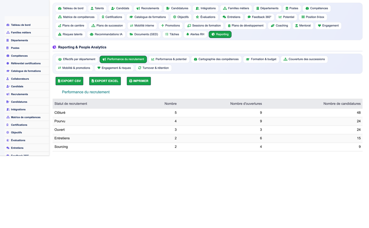 HR Performance Evaluation Management - Dolibarr