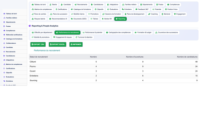 HR Performance Evaluation Management - Dolibarr