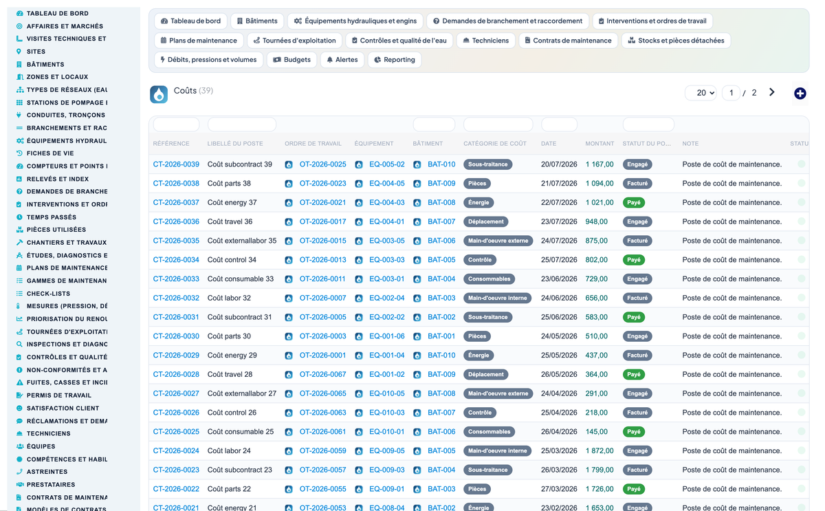 Wet Networks Management — Advanced - Dolibarr