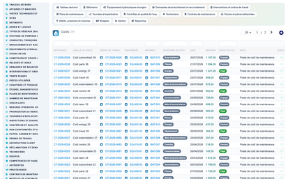 Wet Networks Management — Advanced - Dolibarr