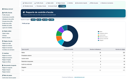 Access Manager Pro — advanced access control for Dolibarr