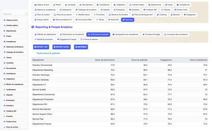 Talent Management - Dolibarr
