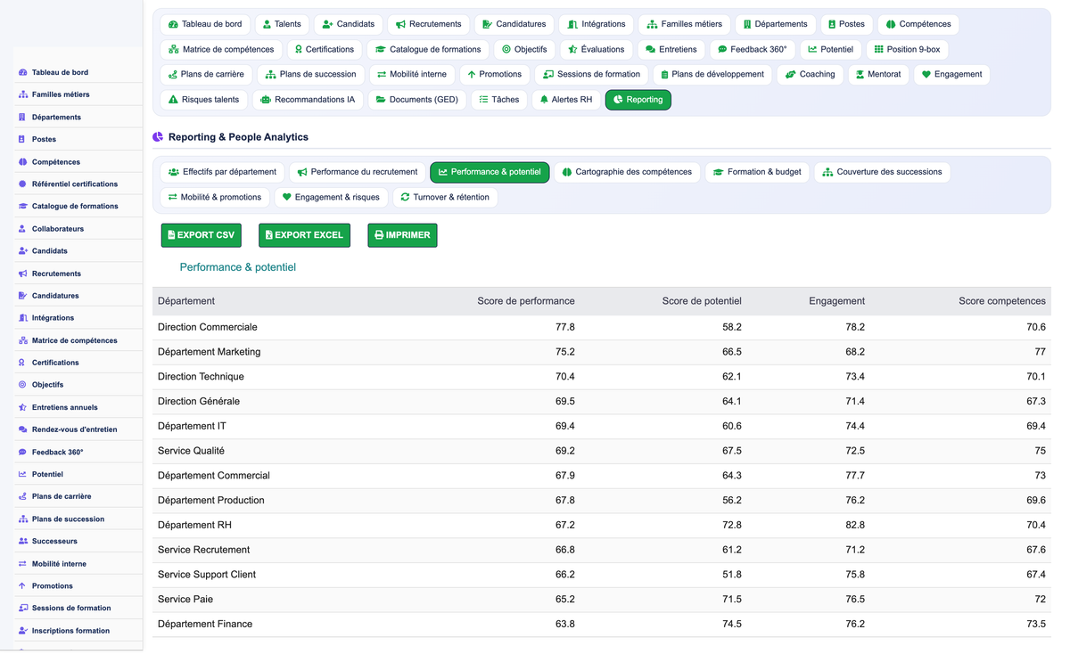 Annual HR Performance Reviews - Dolibarr