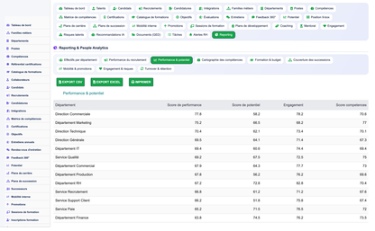 Annual HR Performance Reviews - Dolibarr