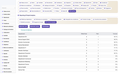 Talent & Competency Management - Dolibarr