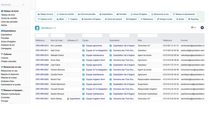 DoliResources - Dolibarr - 70_operateurs