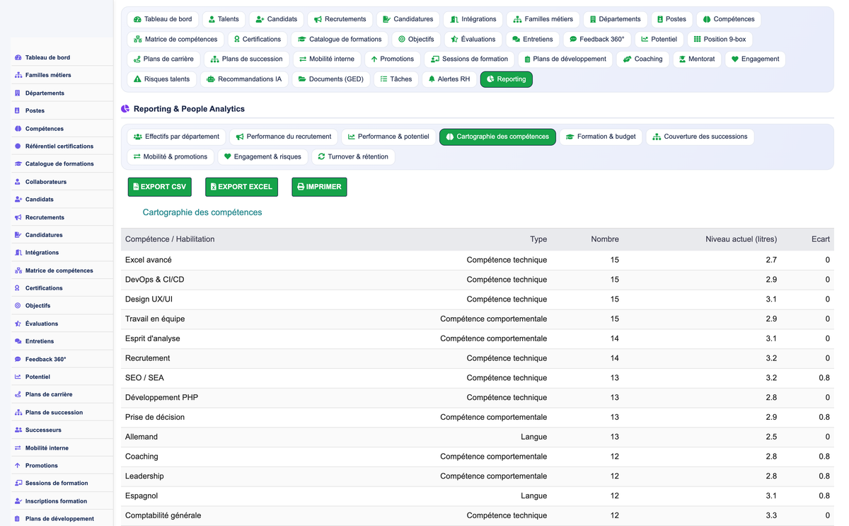 HR Performance Evaluation Management - Dolibarr