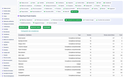 HR Performance Evaluation Management - Dolibarr