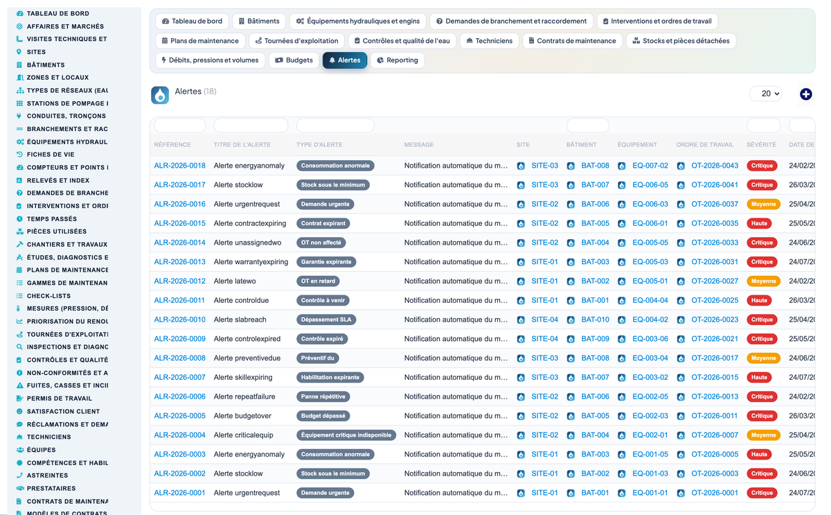 Wet Networks Management — Advanced - Dolibarr