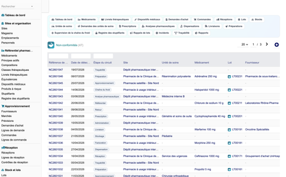 DoliResources - Dolibarr - 71_non_conformites