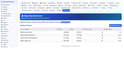 Appliance Store Management - Dolibarr