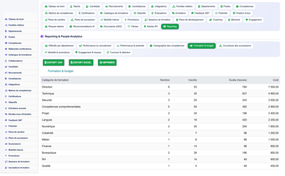 Annual HR Performance Reviews - Dolibarr