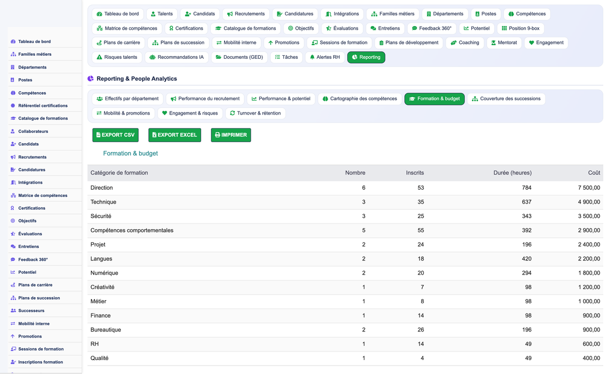 HR Performance Evaluation Management - Dolibarr