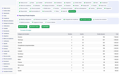 HR Performance Evaluation Management - Dolibarr