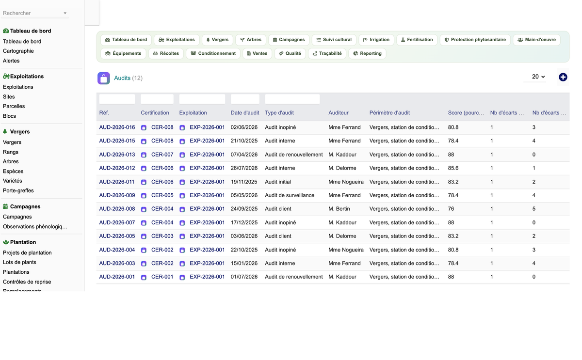 DoliResources - Dolibarr - 72_audits