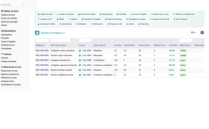 DoliResources - Dolibarr - 72_recettes_fertigation