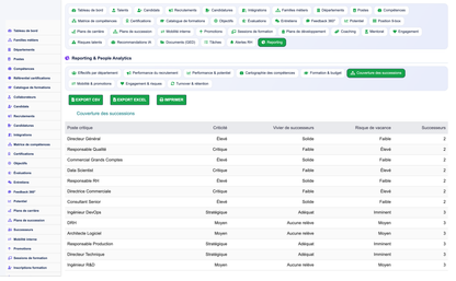 HR Performance Evaluation Management - Dolibarr