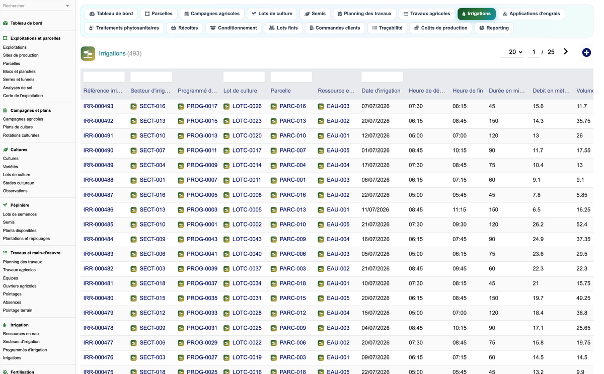 DoliResources - Dolibarr - 73_irrigations