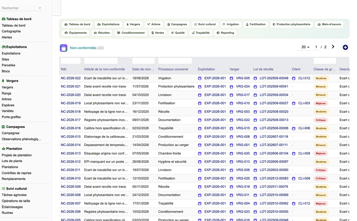 DoliResources - Dolibarr - 73_non_conformites