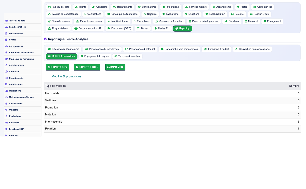 HR Performance Evaluation Management - Dolibarr