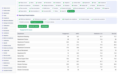 Annual HR Performance Reviews - Dolibarr