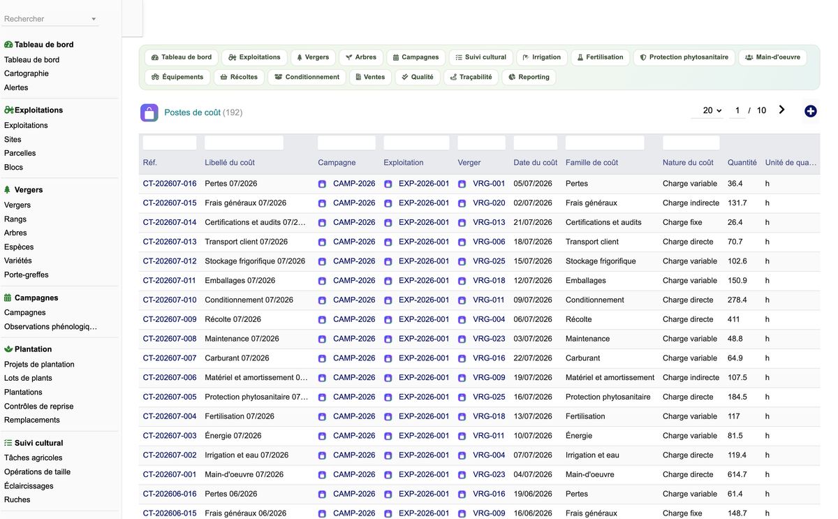 DoliResources - Dolibarr - 75_couts