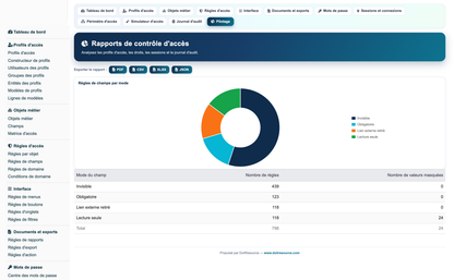 Access Manager Pro — advanced access control for Dolibarr