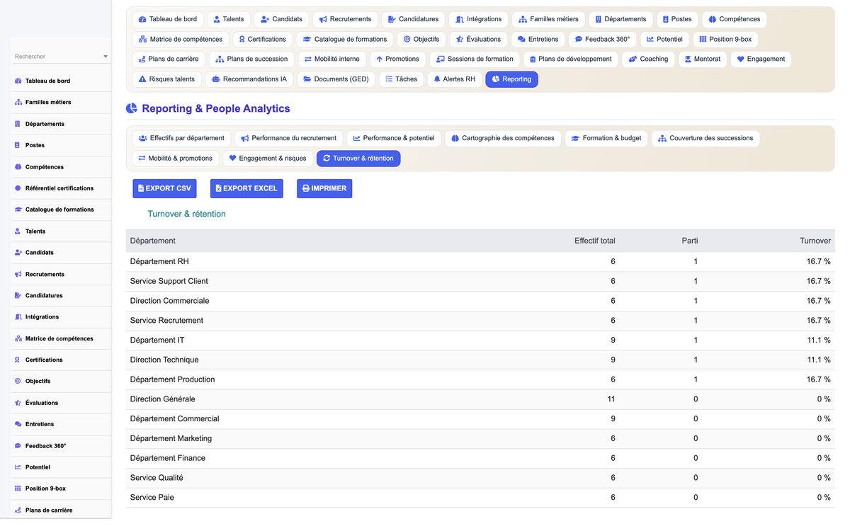 Talent Management - Dolibarr