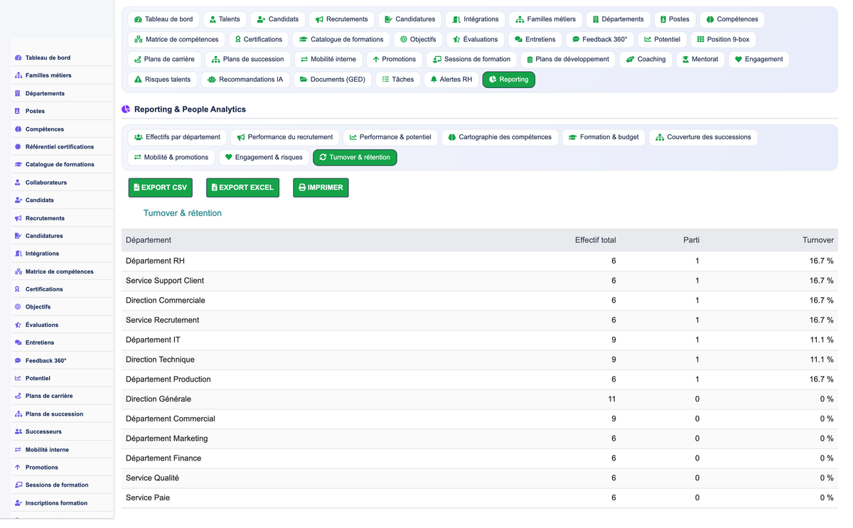 HR Performance Evaluation Management - Dolibarr