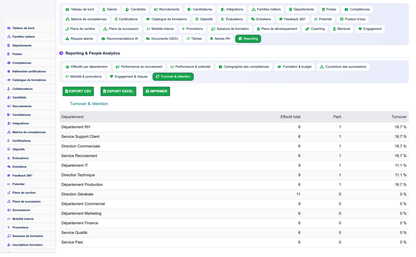HR Performance Evaluation Management - Dolibarr