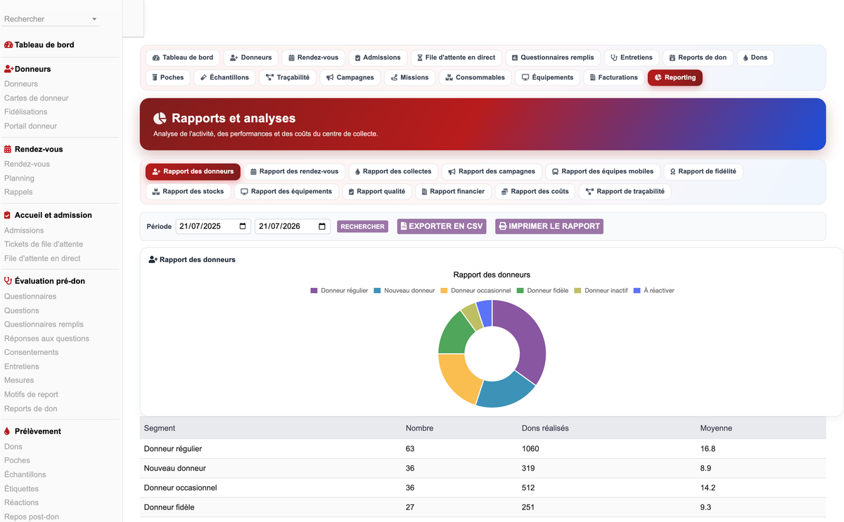 DoliResources - Dolibarr - 76_reporting_donneurs