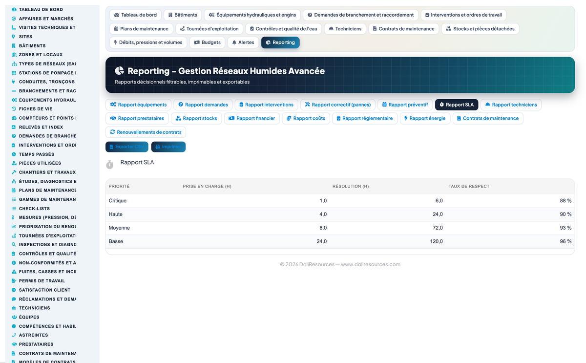 Wet Networks Management — Advanced - Dolibarr