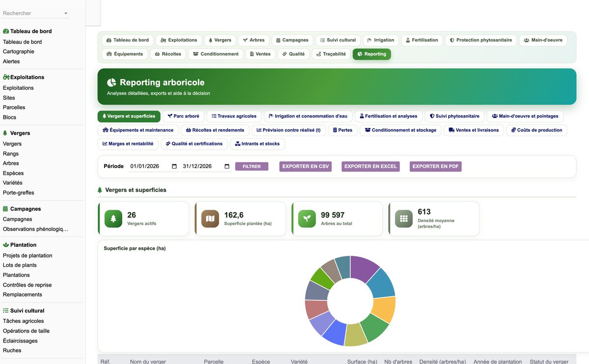 DoliResources - Dolibarr - 76_reporting_vergers