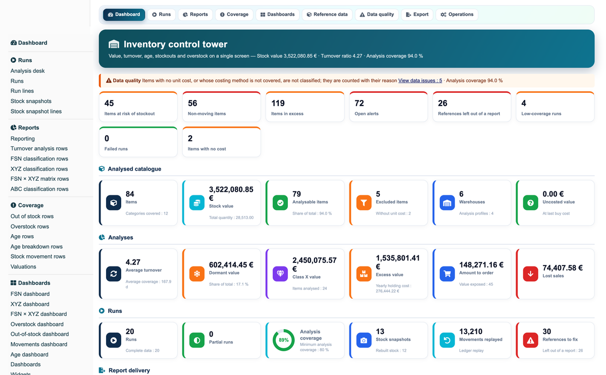 Advanced Inventory Reports Pro