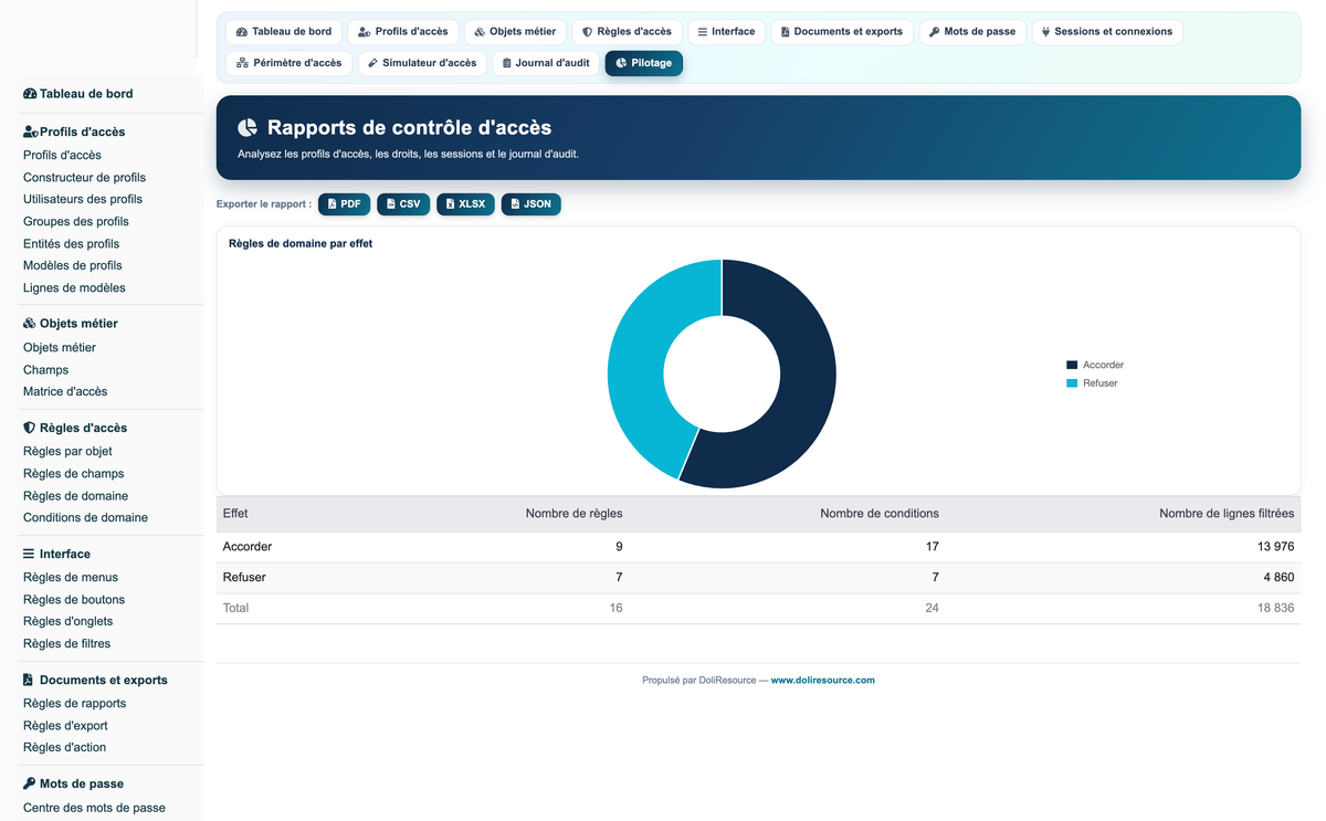 Access Manager Pro — advanced access control for Dolibarr