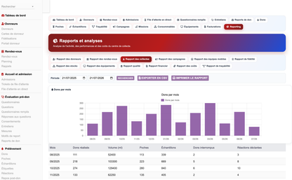 DoliResources - Dolibarr - 77_reporting_collecte