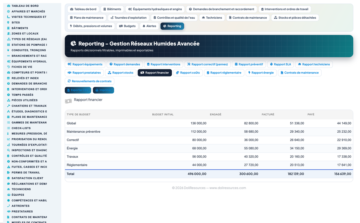 Wet Networks Management — Advanced - Dolibarr