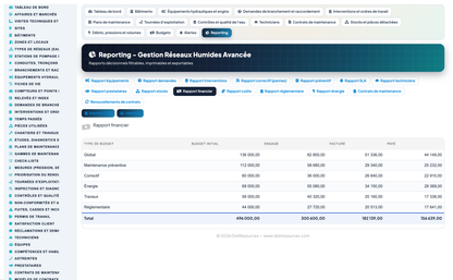 Wet Networks Management — Advanced - Dolibarr