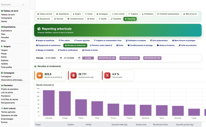 DoliResources - Dolibarr - 77_reporting_recoltes