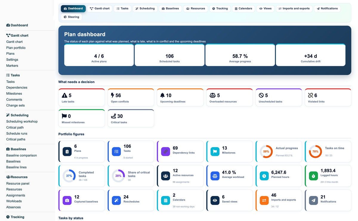 Gantt View Project Pro