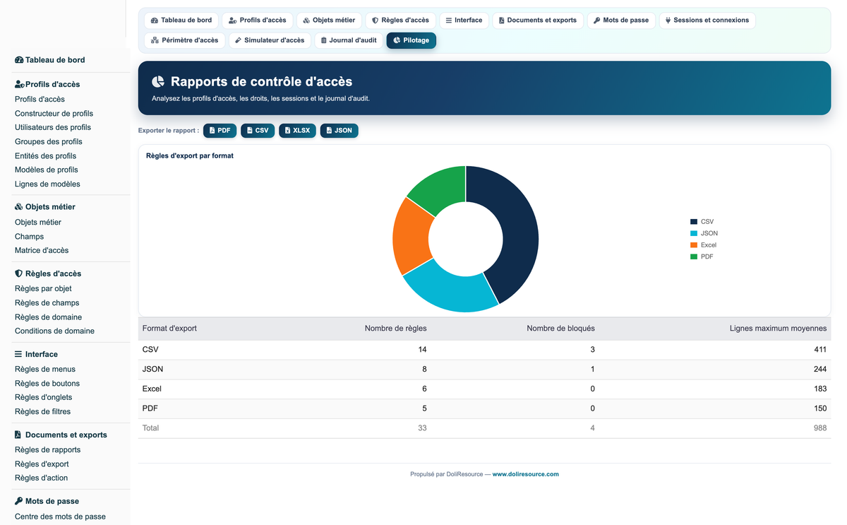 Access Manager Pro — advanced access control for Dolibarr