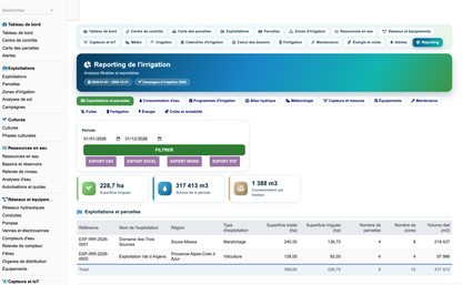 DoliResources - Dolibarr - 78_reporting_exploitations