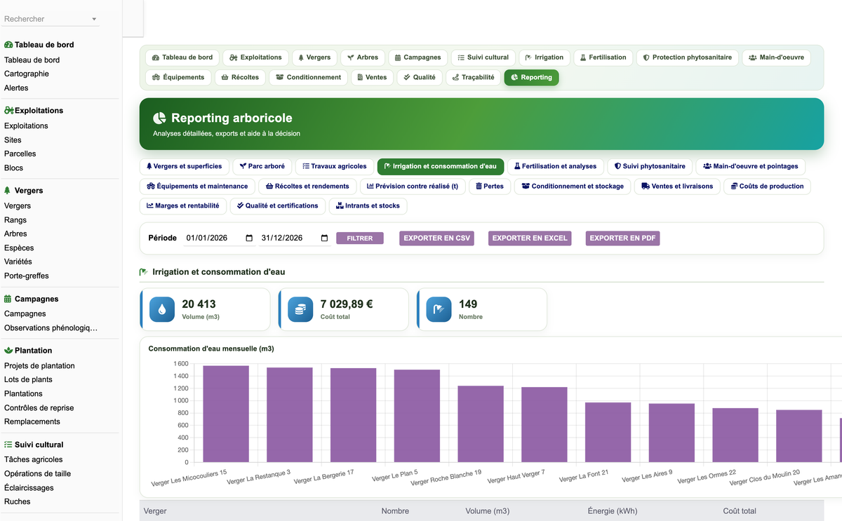 DoliResources - Dolibarr - 78_reporting_irrigation